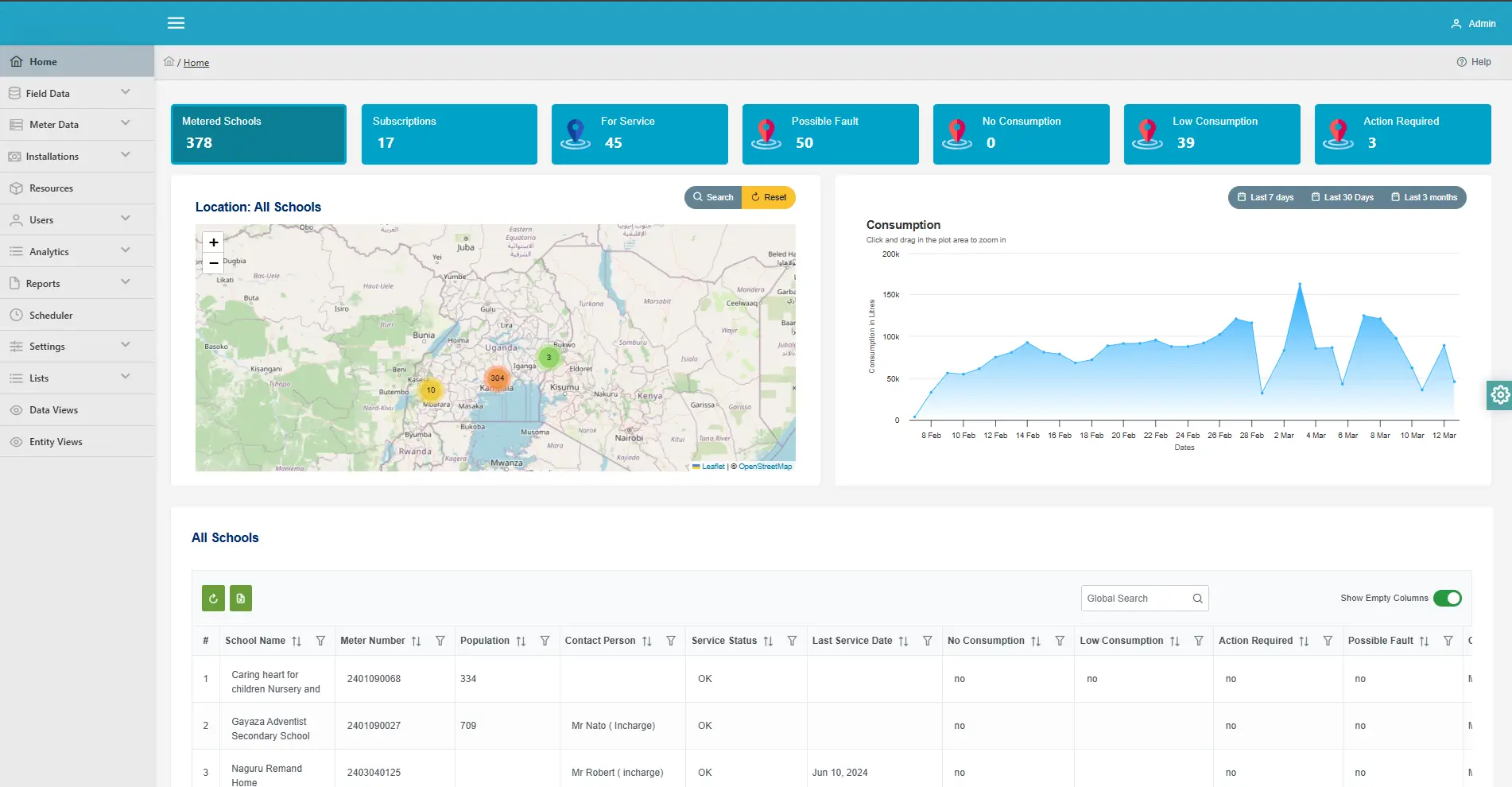 Image of Analytics Layer