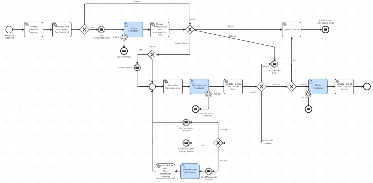 Image of Workflow Engine